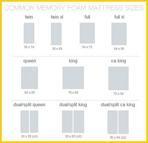 common-memory-skum-madrasstørrelser